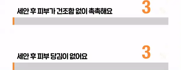 [산뜻개운/딥클린/온라인단독] 뉴트로지나 딥클린 포밍 클렌저 100g 2입 상세페이지 11